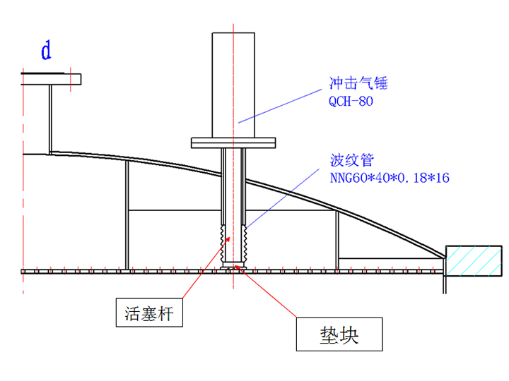 沖擊氣錘