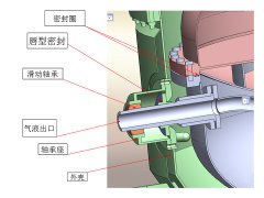 轉動(dòng)局部視圖